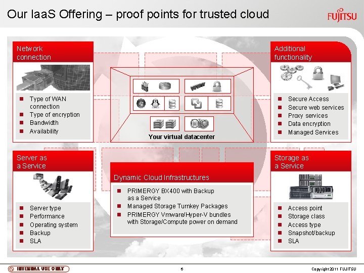 Our Iaa. S Offering – proof points for trusted cloud Network connection n Type
