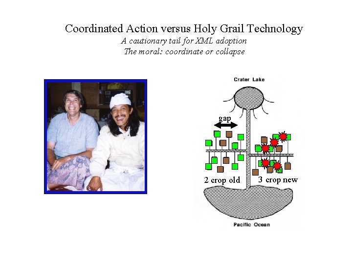 Coordinated Action versus Holy Grail Technology A cautionary tail for XML adoption The moral: