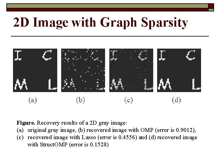 2 D Image with Graph Sparsity Figure. Recovery results of a 2 D gray