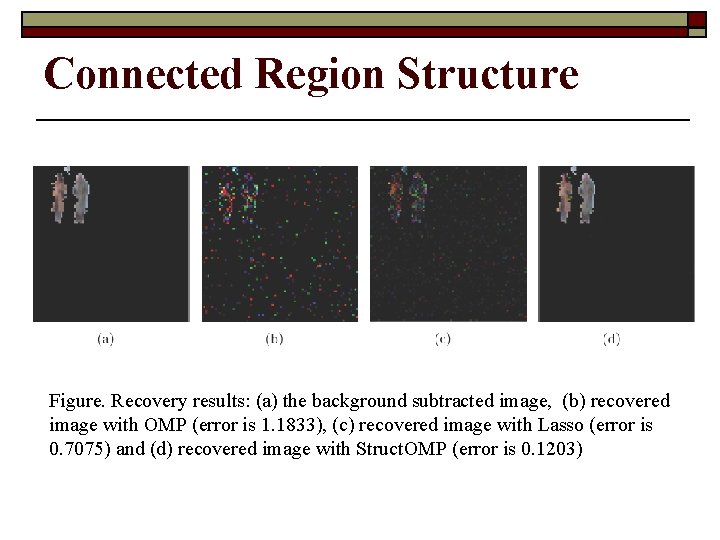 Connected Region Structure Figure. Recovery results: (a) the background subtracted image, (b) recovered image