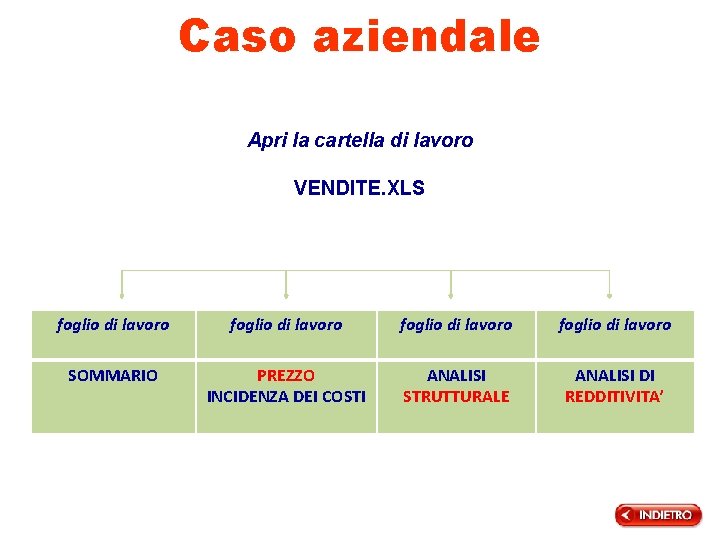 Caso aziendale Apri la cartella di lavoro VENDITE. XLS foglio di lavoro SOMMARIO PREZZO