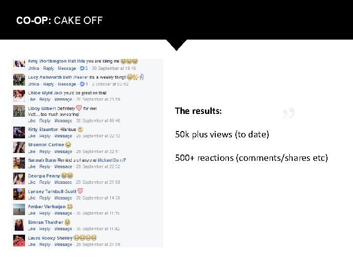CO-OP: CAKE OFF The results: 50 k plus views (to date) 500+ reactions (comments/shares