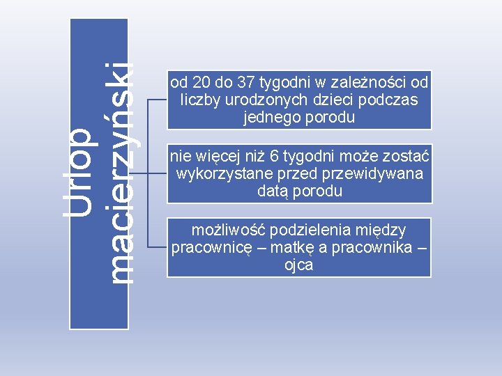 Urlop macierzyński od 20 do 37 tygodni w zależności od liczby urodzonych dzieci podczas