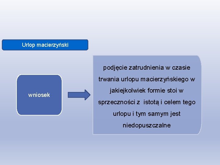 Urlop macierzyński podjęcie zatrudnienia w czasie trwania urlopu macierzyńskiego w wniosek jakiejkolwiek formie stoi