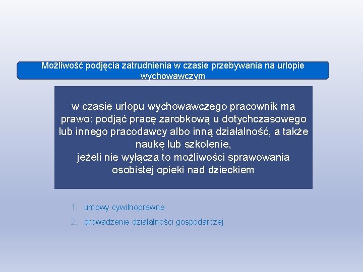 Możliwość podjęcia zatrudnienia w czasie przebywania na urlopie wychowawczym w czasie urlopu wychowawczego pracownik