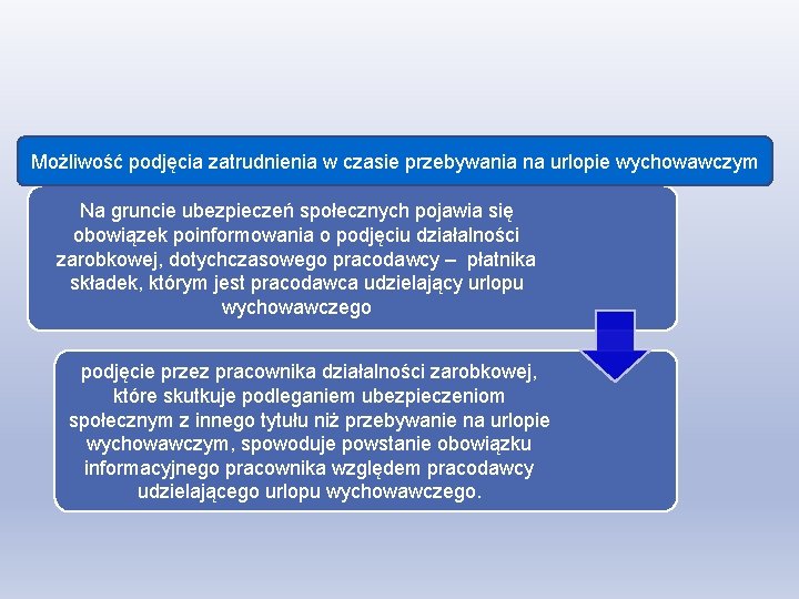 Możliwość podjęcia zatrudnienia w czasie przebywania na urlopie wychowawczym Na gruncie ubezpieczeń społecznych pojawia