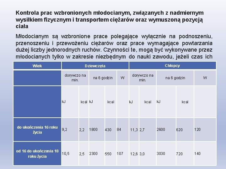 Kontrola prac wzbronionych młodocianym, związanych z nadmiernym wysiłkiem fizycznym i transportem ciężarów oraz wymuszoną