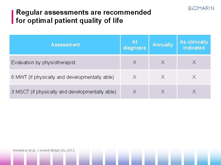 Regular assessments are recommended for optimal patient quality of life At diagnosis Annually As