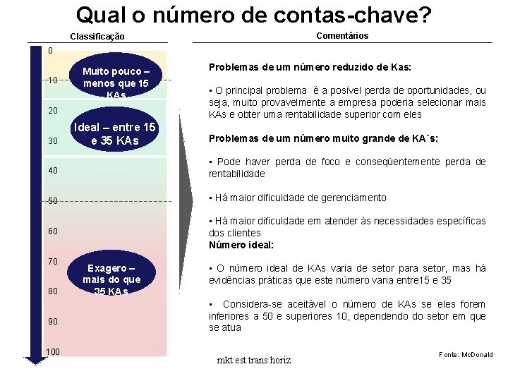 Qual o número de contas-chave? Comentários Classificação 0 10 Muito pouco – menos que