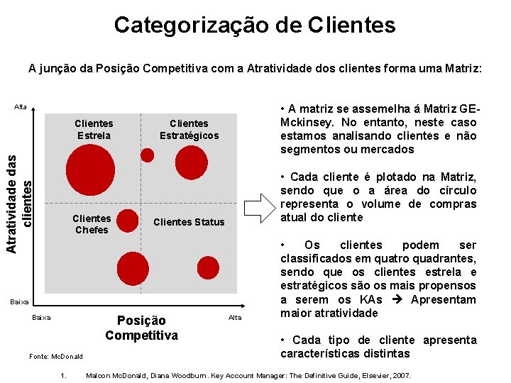 Categorização de Clientes A junção da Posição Competitiva com a Atratividade dos clientes forma