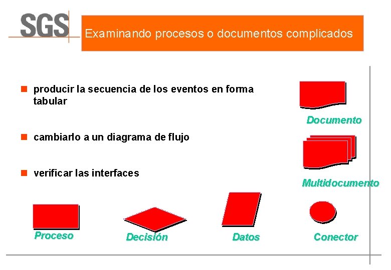 Examinando procesos o documentos complicados n producir la secuencia de los eventos en forma
