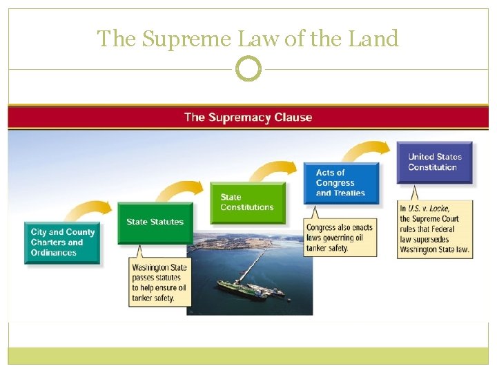 The Supreme Law of the Land 