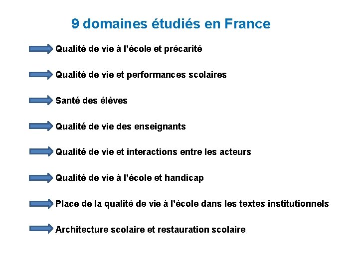 9 domaines étudiés en France Qualité de vie à l’école et précarité Qualité de