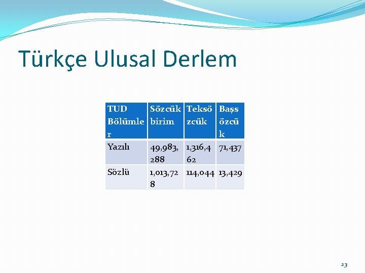 Türkçe Ulusal Derlem TUD Sözcük Teksö Bölümle birim zcük r Yazılı 49, 983, 1,