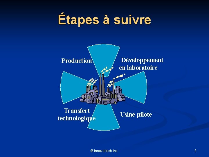 Étapes à suivre Production Transfert technologique © Innovaltech Inc. Développement en laboratoire Usine pilote