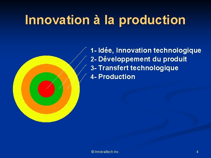 Innovation à la production 1 - Idée, Innovation technologique 2 - Développement du produit