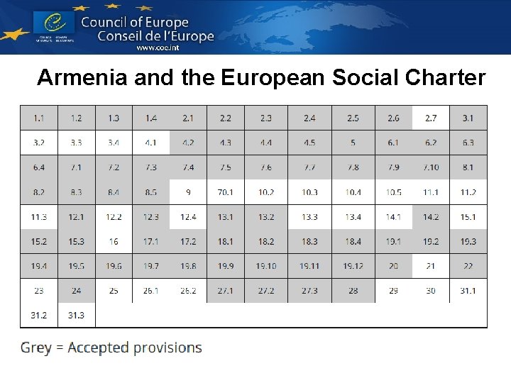 Armenia and the European Social Charter 