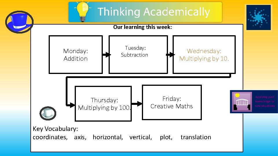 Our learning this week: Monday: Addition Tuesday: Subtraction Thursday: . Multiplying by 100. Wednesday: