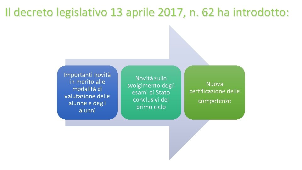 Il decreto legislativo 13 aprile 2017, n. 62 ha introdotto: Importanti novità in merito
