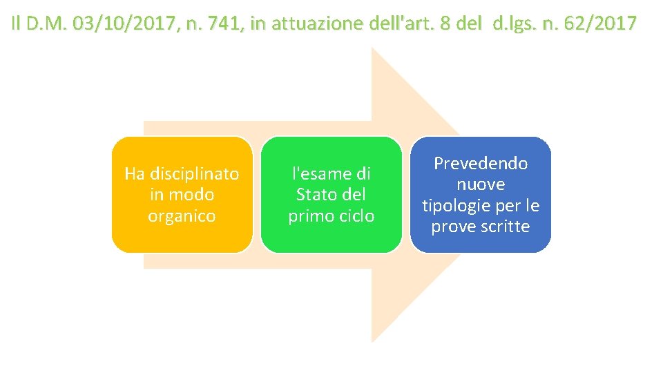 Il D. M. 03/10/2017, n. 741, in attuazione dell'art. 8 del d. lgs. n.