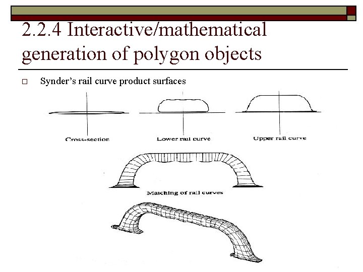 2. 2. 4 Interactive/mathematical generation of polygon objects o Synder’s rail curve product surfaces