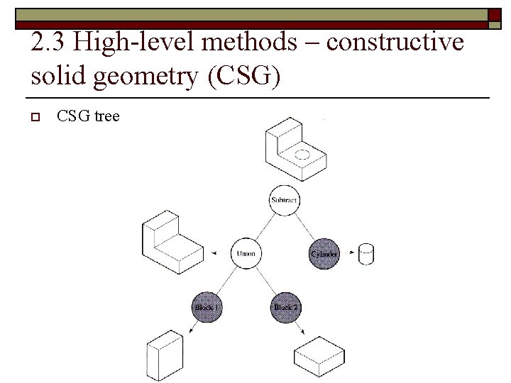 2. 3 High-level methods – constructive solid geometry (CSG) o CSG tree 
