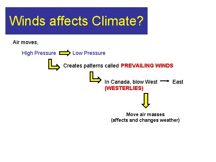 Winds affects Climate? Air moves, High Pressure Low Pressure Creates patterns called PREVAILING WINDS