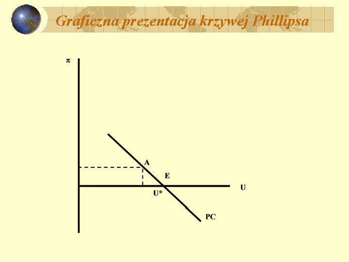 Graficzna prezentacja krzywej Phillipsa 