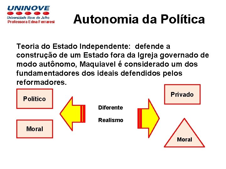 Professora Edna Ferraresi Autonomia da Política Teoria do Estado Independente: defende a construção de