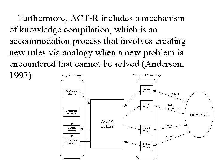 Furthermore, ACT-R includes a mechanism of knowledge compilation, which is an accommodation process that