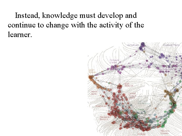 Instead, knowledge must develop and continue to change with the activity of the learner.