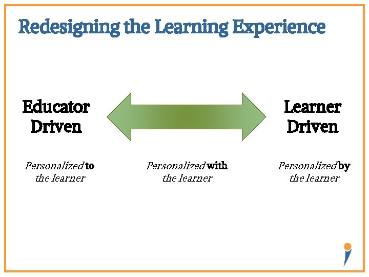 Redesigning the Learning Experience Learner Driven Educator Driven Personalized to the learner Personalized with