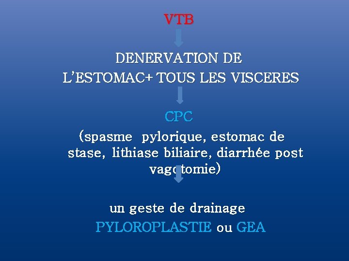 VTB DENERVATION DE L’ESTOMAC+TOUS LES VISCERES CPC (spasme pylorique, estomac de stase, lithiase biliaire,