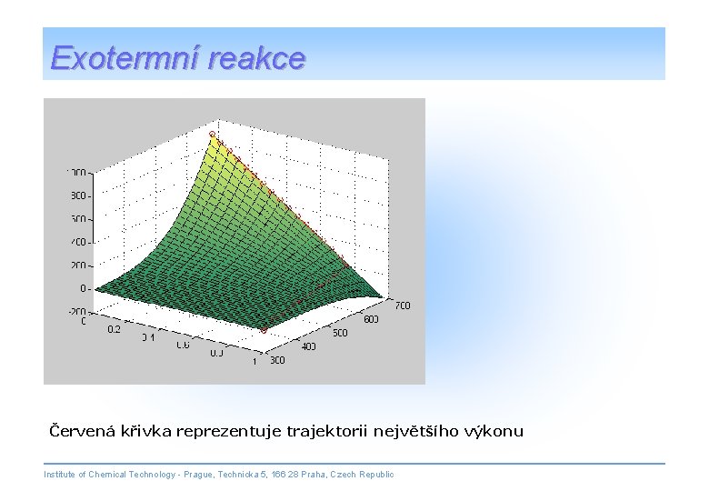 Exotermní reakce Červená křivka reprezentuje trajektorii největšího výkonu Institute of Chemical Technology - Prague,