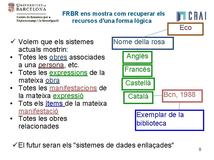 FRBR ens mostra com recuperar els recursos d'una forma lògica Eco ü Volem que