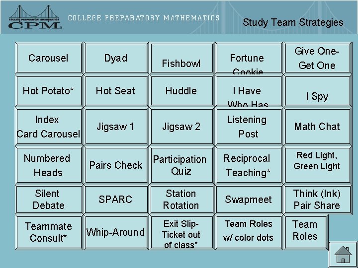 Study Team Strategies Carousel Dyad Hot Potato* Hot Seat Huddle Index Card Carousel Jigsaw