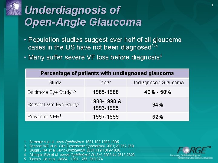 7 Underdiagnosis of Open-Angle Glaucoma • Population studies suggest over half of all glaucoma
