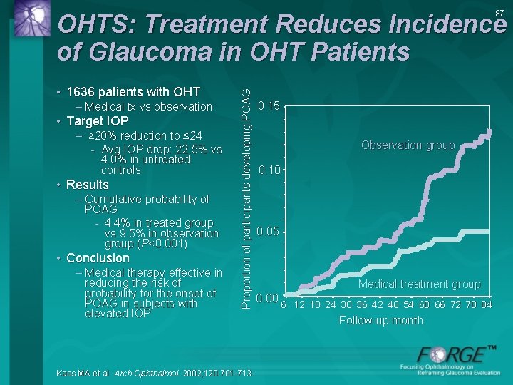 87 • 1636 patients with OHT – Medical tx vs observation • Target IOP