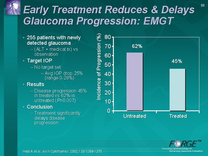  • 255 patients with newly detected glaucoma – (ALT + medical tx) vs