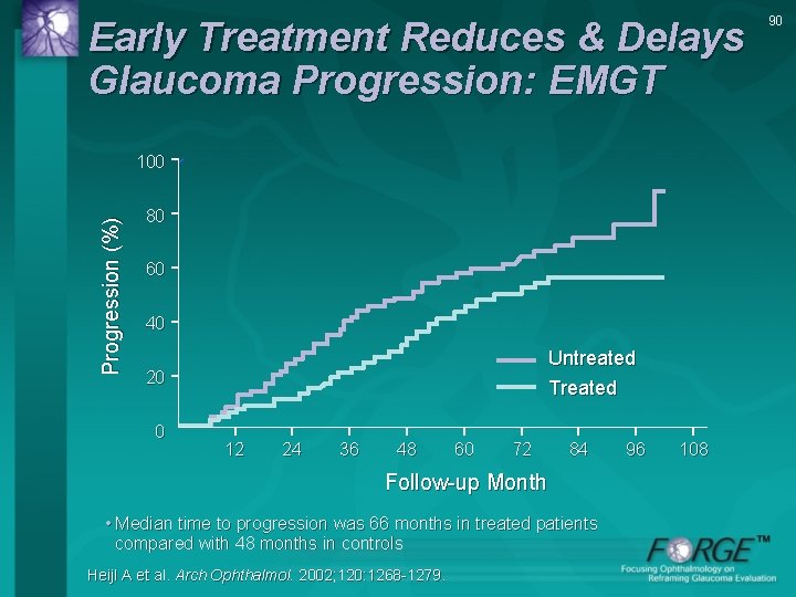 Early Treatment Reduces & Delays Glaucoma Progression: EMGT Progression (%) 100 80 60 40