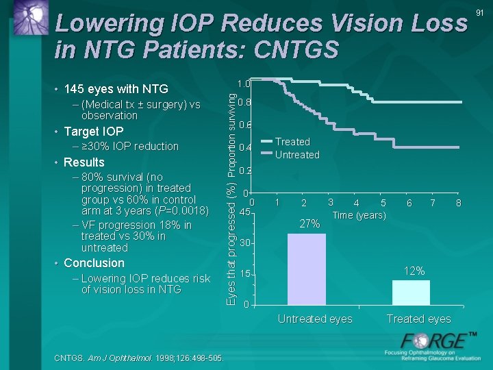 Lowering IOP Reduces Vision Loss in NTG Patients: CNTGS – (Medical tx ± surgery)