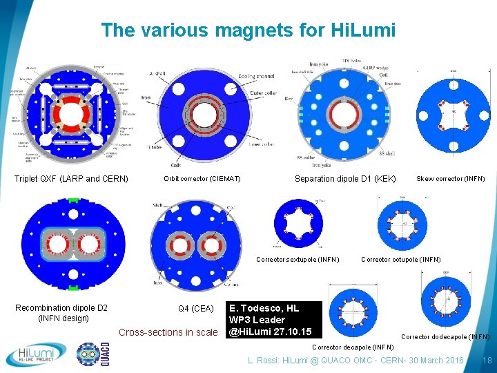 The various magnets for Hi. Lumi Triplet QXF (LARP and CERN) Orbit corrector (CIEMAT)