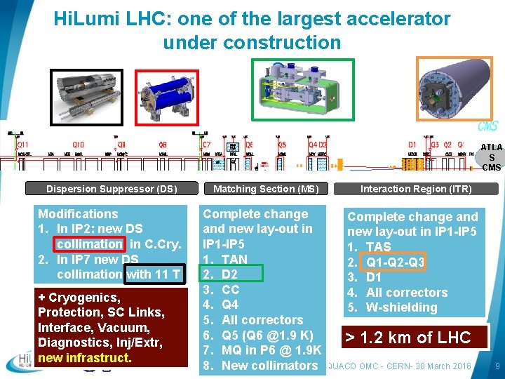 Hi. Lumi LHC: one of the largest accelerator under construction ATLA S CMS Dispersion