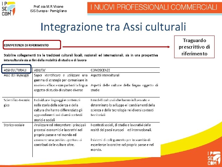 Prof. ssa M. R. Visone ISIS Europa - Pomigliano Integrazione tra Assi culturali Traguardo