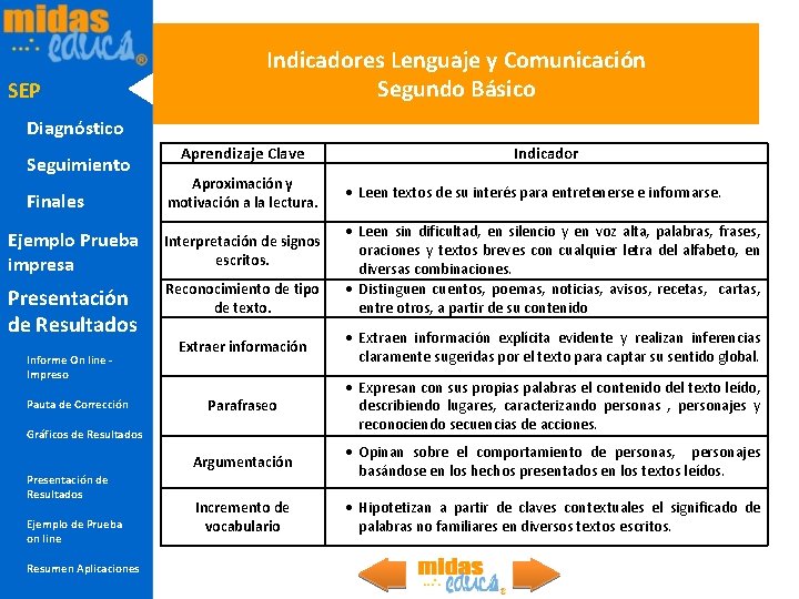 SEP Indicadores Lenguaje y Comunicación Segundo Básico Diagnóstico Seguimiento Finales Aprendizaje Clave Aproximación y