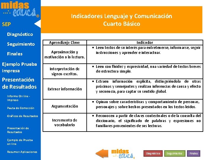 SEP Indicadores Lenguaje y Comunicación Cuarto Básico Diagnóstico Seguimiento Finales Ejemplo Prueba impresa Presentación