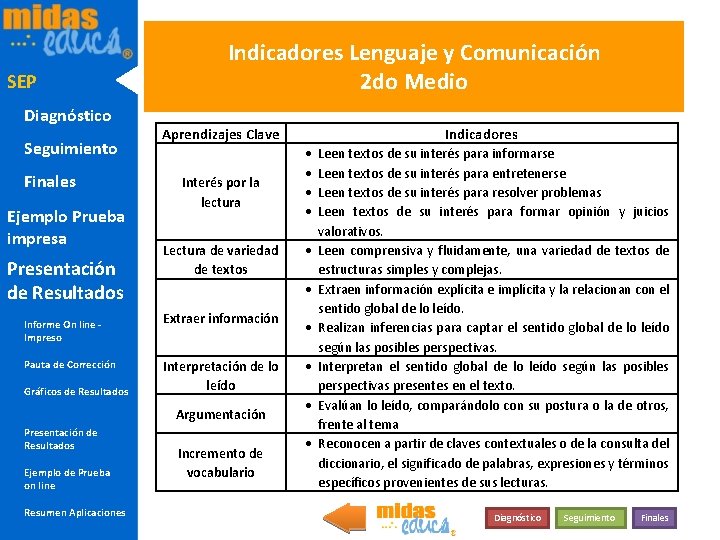 SEP Diagnóstico Seguimiento Finales Ejemplo Prueba impresa Presentación de Resultados Informe On line Impreso