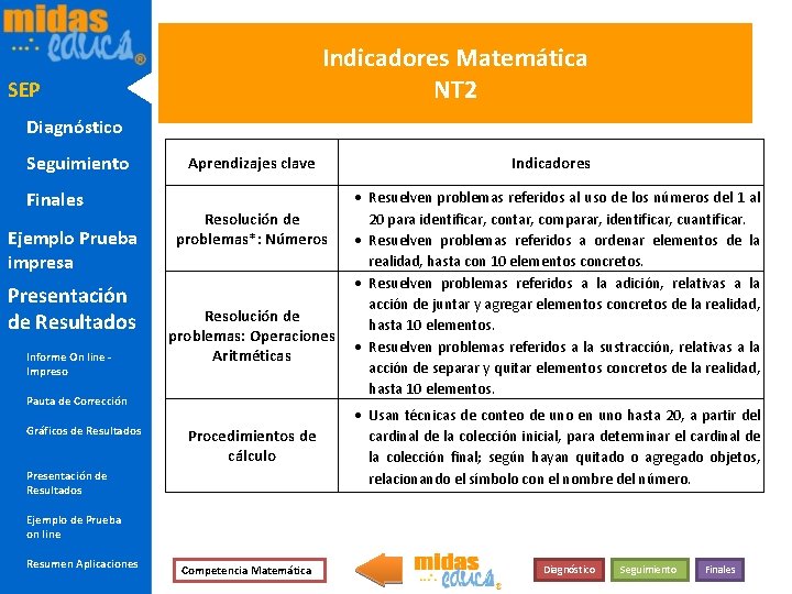 Indicadores Matemática NT 2 SEP Diagnóstico Seguimiento Finales Ejemplo Prueba impresa Presentación de Resultados