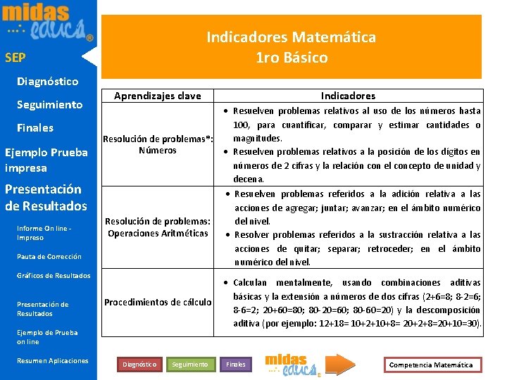 Indicadores Matemática 1 ro Básico SEP Diagnóstico Seguimiento Finales Ejemplo Prueba impresa Aprendizajes clave