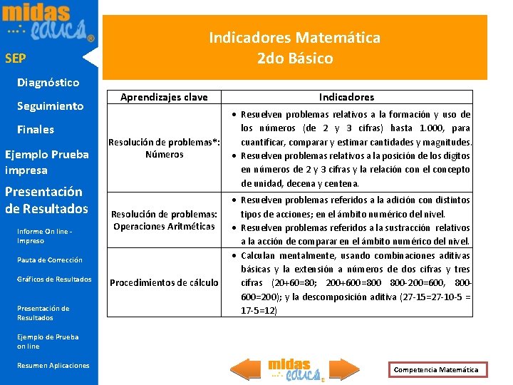Indicadores Matemática 2 do Básico SEP Diagnóstico Seguimiento Finales Ejemplo Prueba impresa Presentación de